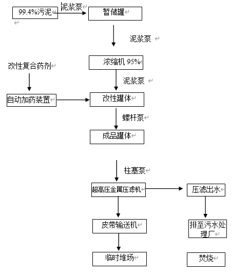 特高压压榨工艺流程-1.jpg